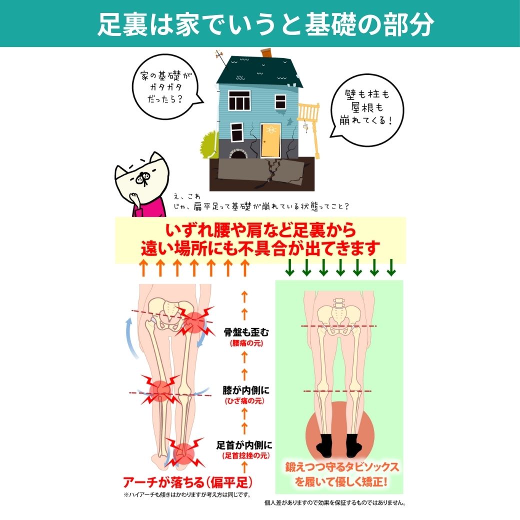 【入荷次第出荷】鍛えつつ守るタビソックスPULS ハイソックス 足袋型 日本製